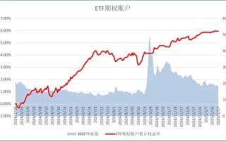 期货期权入门PDF哪里找？