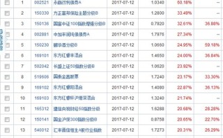 001166基金今日净值是多少？