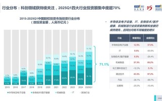 中短期理财投资市场该怎么选？