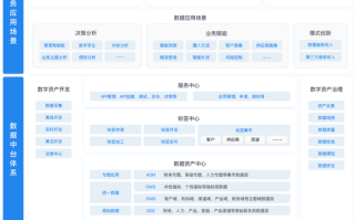 基金公司中台部门具体包含哪些职能？