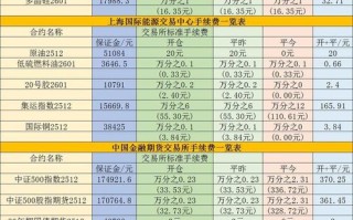 期货公司保证金比例有何调整规则？