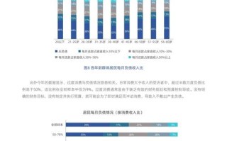 投资理财论文3000字，核心问题是什么？