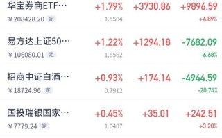 519068基金今日净值是多少？