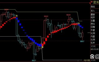 做股票好还是做期货好