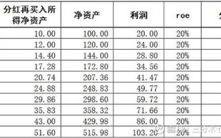 投资收益与净收益有何区别？