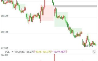 pp1609期货行情最新走势如何？