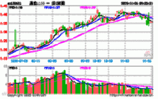 嘉实智能汽车基金002168，智能汽车行情如何？