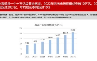 重阳投资管理规模目前是多少？