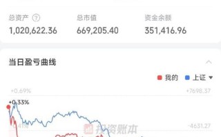 基金040001最新净值是多少？