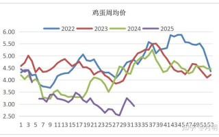 鸡蛋1706期货今日行情如何？