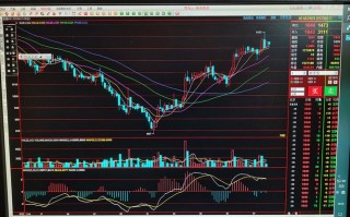 单均线真能期货稳赚？