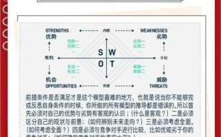 基金公司SWOT分析，核心优势与挑战有哪些？