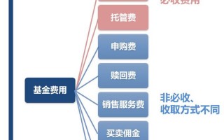 前端后端收费，哪种更划算？