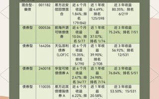 旅游行业基金有哪些？