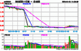 工银医药健康股票基金表现如何？