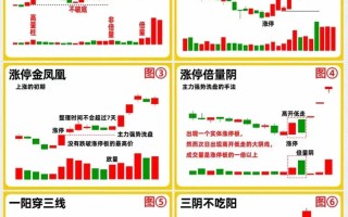 股指期货与股市是正相关还是负相关？