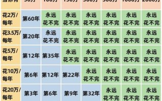 哪些投资理财项目最值得入手？