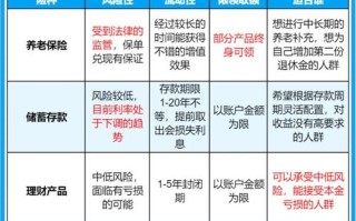 中国养老金投资路在何方？