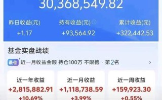 月薪30000投资理财