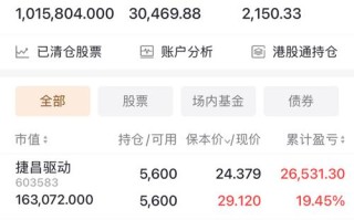 期货投资为何能亏光百万家产？