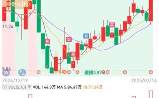 财富证券投资55分成，收益如何分配？