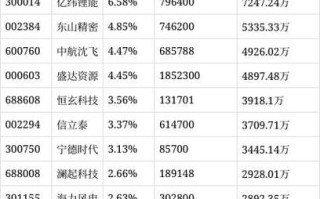 华商产业升级基金净值今日多少？