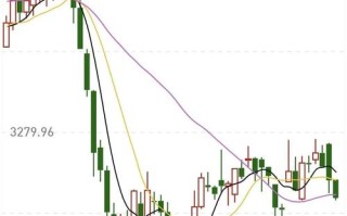 期货尾盘大跌预示着什么信号？