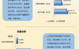 建行投资分析报告核心看点与风险何在？