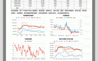 永安期货博易大师怎么下载？