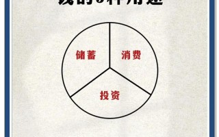 权益性投资到底是什么？