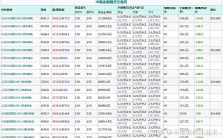 中证500期货保证金怎么算？