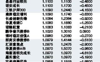 002624基金净值今日是多少？