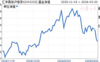汇丰晋信大盘基金净值现在多少？
