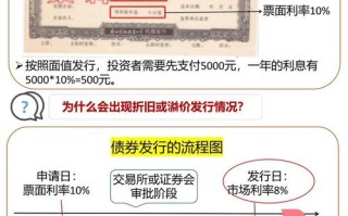 债券投资资是什么意思