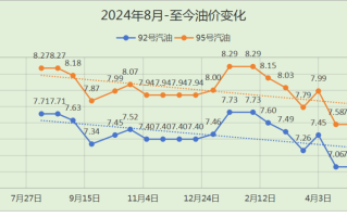 原油期货价格最新走势如何？
