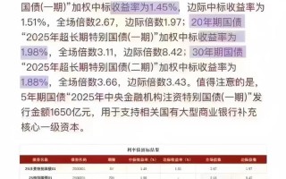 利率变动如何影响债券基金？