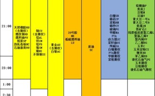 国内橡胶期货交易时间具体是何时？