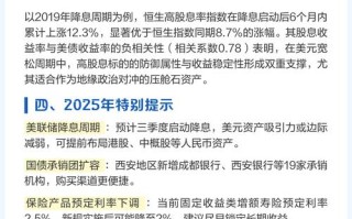 2025理财投资管理