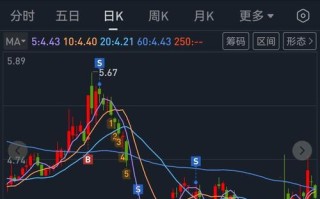 股票投资到底是什么？