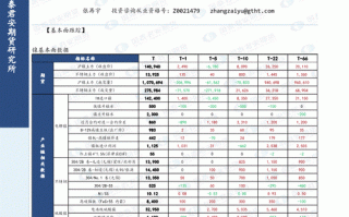 国泰君安期货公司代码是什么？