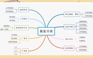 定期理财和基金，到底有啥区别？