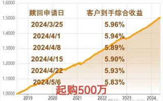 私募和私募基金究竟有何不同？