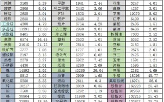 数期货和利率期货有何关联与区别？