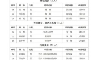 私募基金管理人名单有何最新变动？