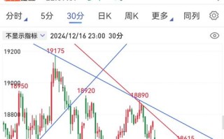 pp1701期货行情今日走势如何？