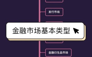 金融期货交易制度有哪些核心要点？