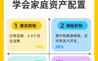 家庭投资理财规划方案怎么制定才合适？