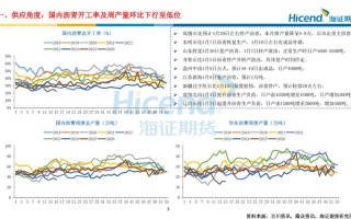 期货沥青价格跟原油走势关联吗？