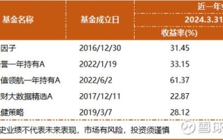 广发全球医疗指数基金值得投资吗？