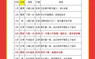 投资平台真假怎么查？